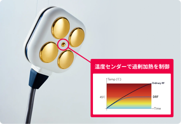 45度15分加温
